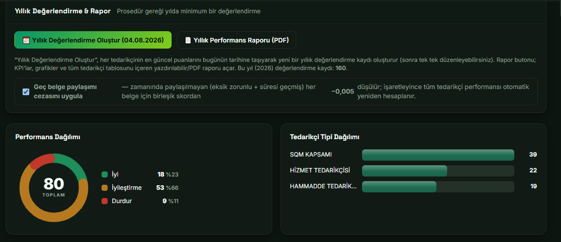 Yıllık değerlendirme ve performans raporu